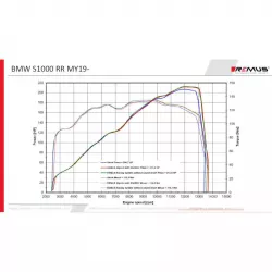 REMUS NXT Slip-on Sport silencer BMW S 1000 RR - silver picture 5