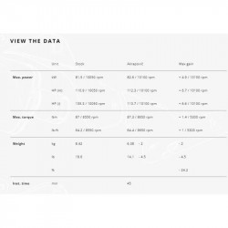 Ligne complète Akrapovic Yamaha MT-09, TRACER & XSR 900 image 5